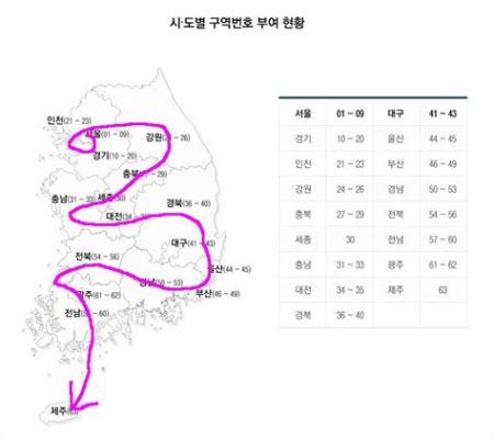 부산 지역번호: 도시의 심장을 뛰게 하는 숫자들